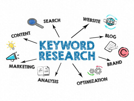 keyword research in seo